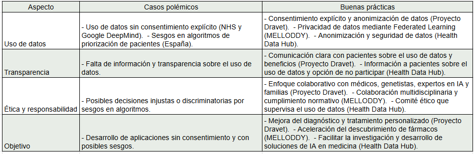Tabla comparativa buenas practicas