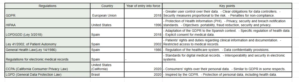 Table Regulations