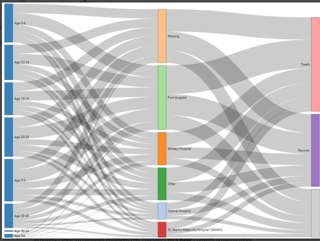 ejemplo_diagrama_sankey