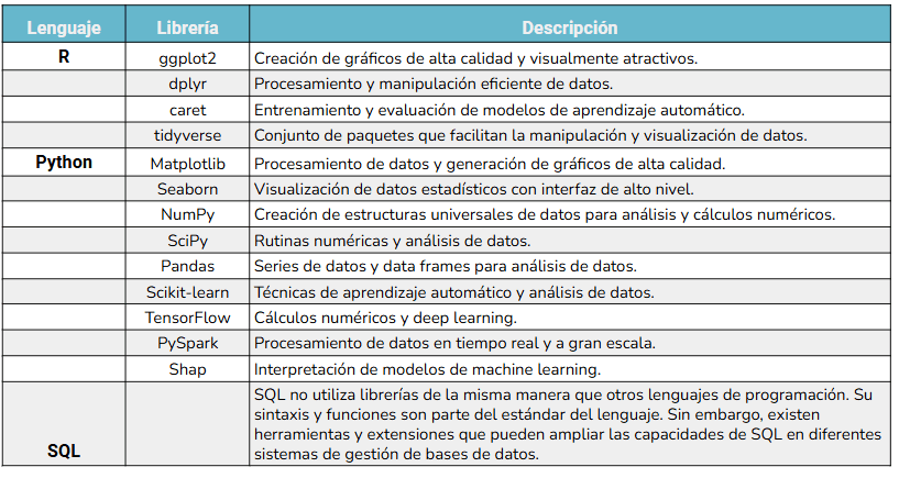 tabla-librerias-marta-gan