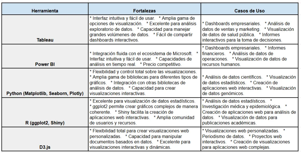 tabla_comparativa_visualización