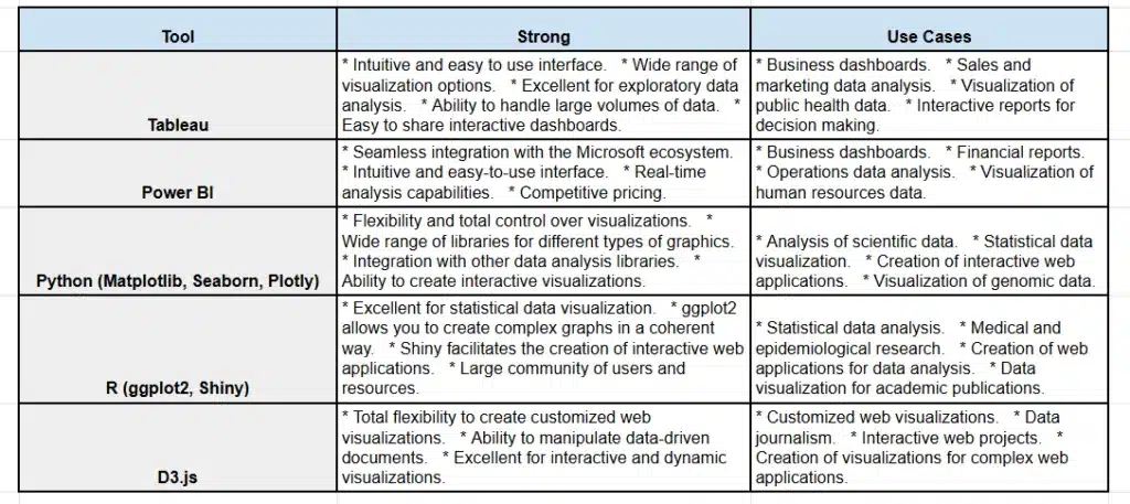 data visualization